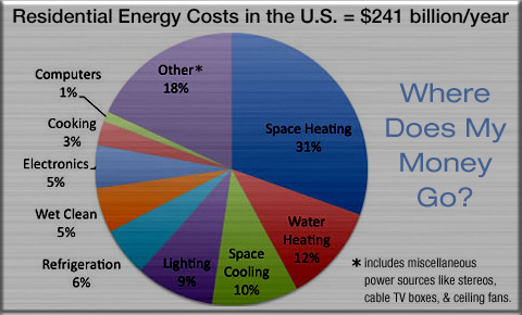 How to Put your Energy Under Control - Powerfull Systems